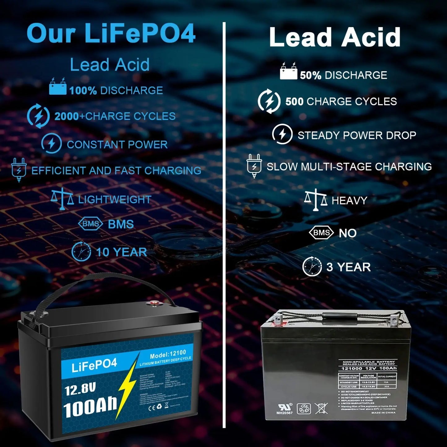 New Deep Cycle Battery 12.8V 30Ah 50Ah 100Ah LiFePO4 Battery For RV Campers Marine Trolling Motor