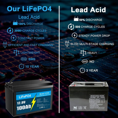 New Deep Cycle Battery 12.8V 30Ah 50Ah 100Ah LiFePO4 Battery For RV Campers Marine Trolling Motor